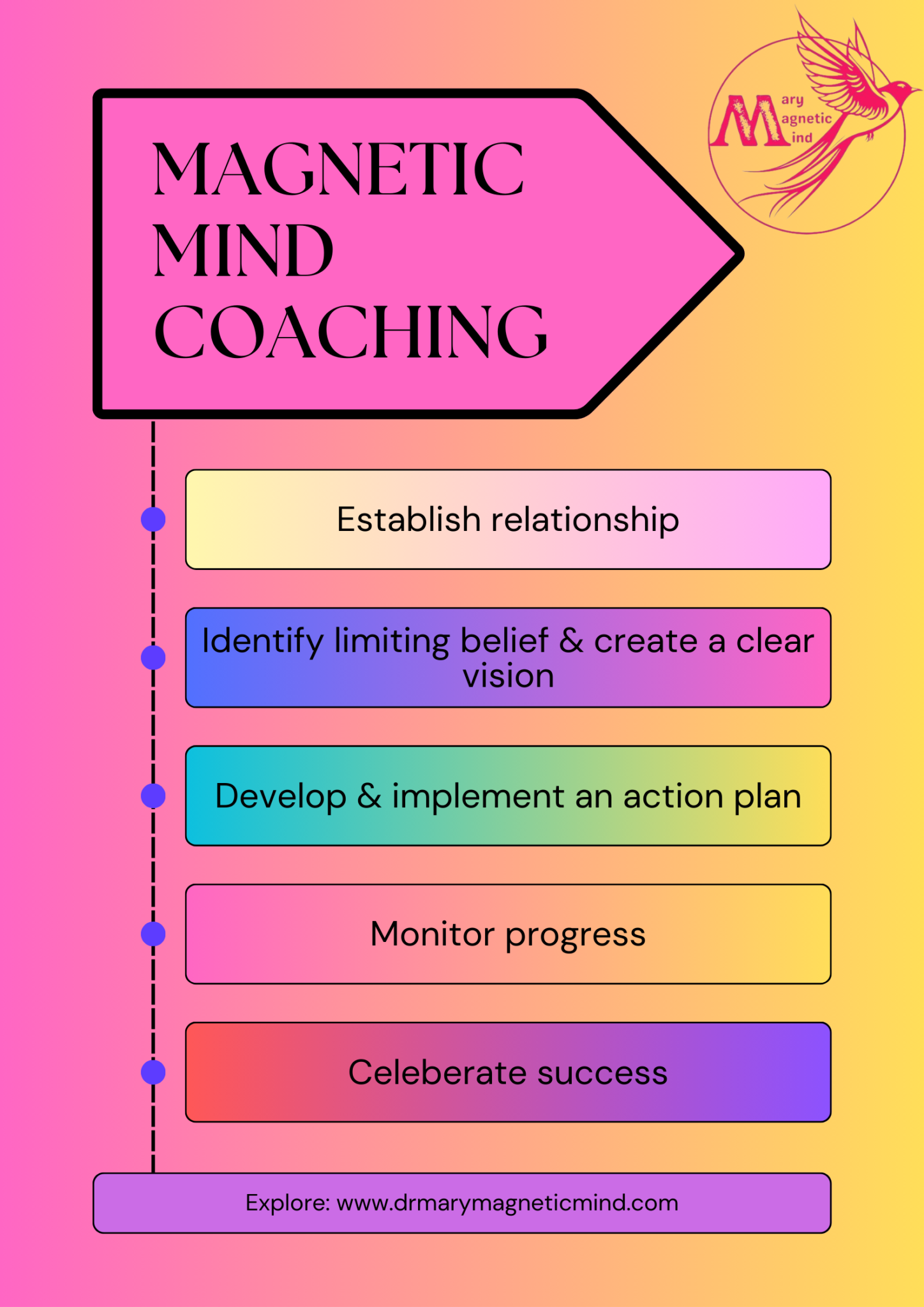 Magnetic mind coaching 1